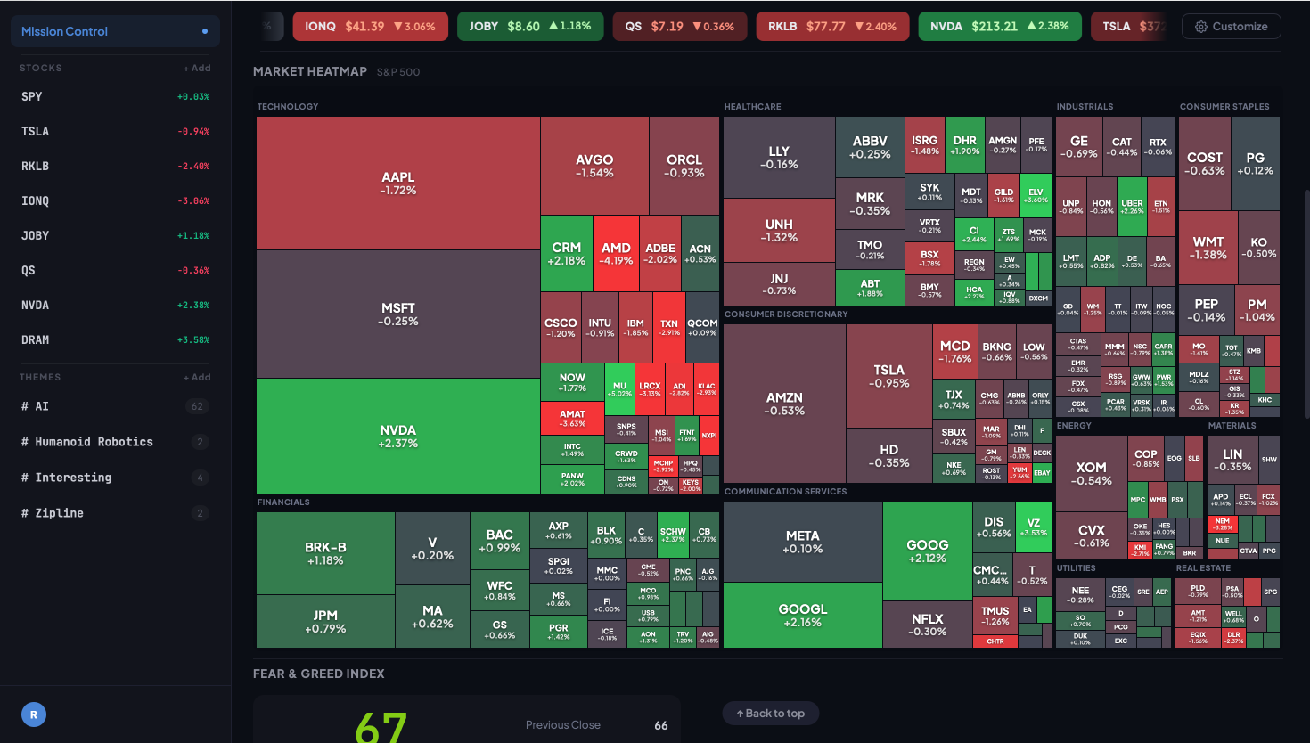 Mission Control sector heatmap view showing color-coded sector ETFs by daily performance